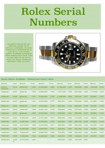 rolex g serial number|rolex serial number date.